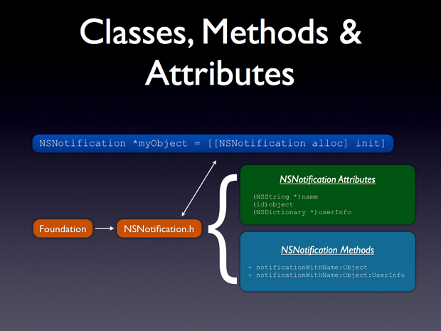 objectivec20anintropt2008